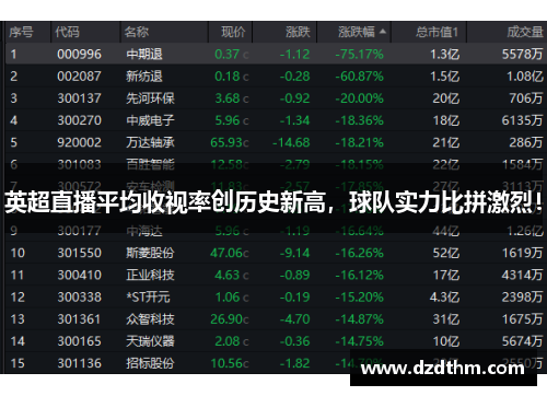 英超直播平均收视率创历史新高，球队实力比拼激烈！